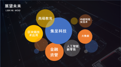 成为锦鲤,您就仅仅满足于此?集呈科技,将带您成就未来!