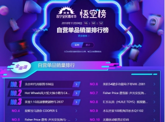 苏宁双十一悟空榜：奶粉TOP10品牌国产只有飞鹤！