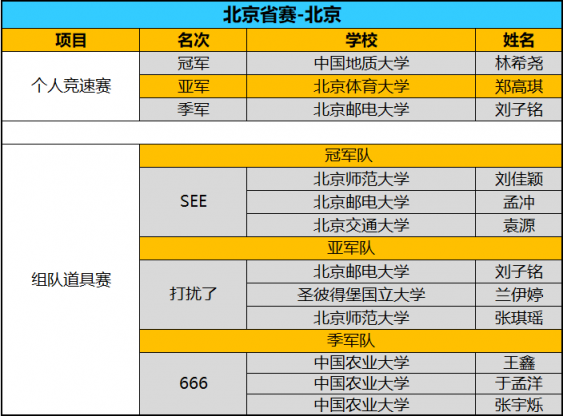 全国八强诞生！京东杯QQ飞车手游八省决赛精彩回顾