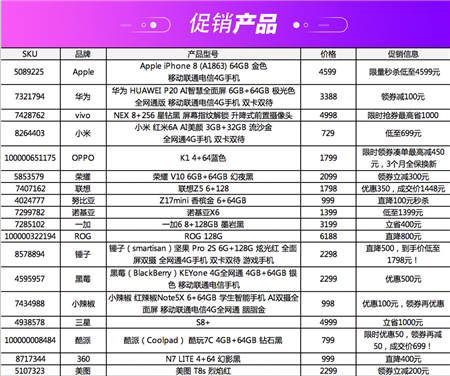 京东手机11.11手机超级盛典，多款iPhone提供超值优惠！