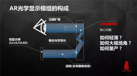 青桐资本：珑璟光电王鹏，AR技术的演变与进化趋势