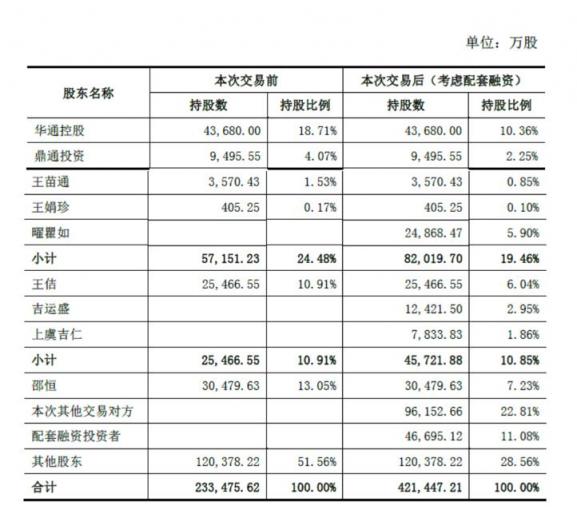 世纪华通回复深交所问询 称盛大游戏估值合理