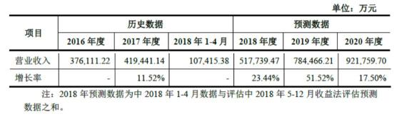 世纪华通回复深交所问询 称盛大游戏估值合理