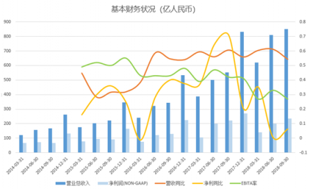 富途证券：高投入换未来，马云给阿里布的局你看懂了吗？