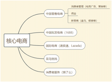 富途证券：高投入换未来，马云给阿里布的局你看懂了吗？