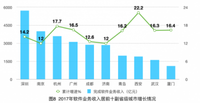 第五届世界互联网大会开幕, 北大青鸟矢志不渝培养IT人才