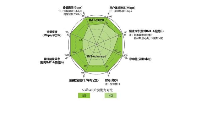 5G起飞、领跑产业未来，广东5G行业发布会在深圳召开！