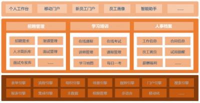 蓝凌OA＋钉钉，“七仙女”创造一月招好3000人记录