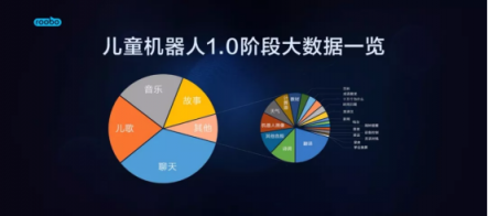 ROOBO钟升达:如何从0到1打造爆款儿童机器人