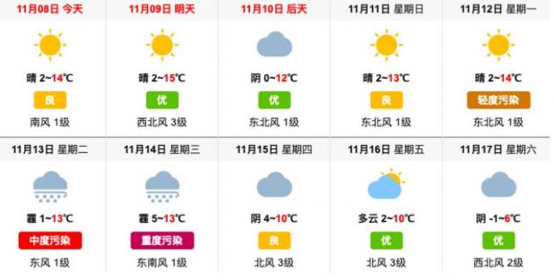 雾霾红利消失，空净市场该如何逆袭突围？