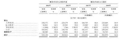 沪江VS新东方在线 谁代表在线教育的未来？