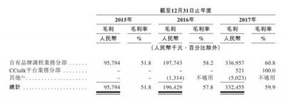 沪江VS新东方在线 谁代表在线教育的未来？