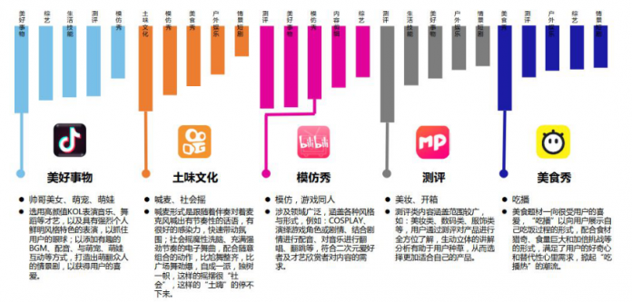 微播易：超全！从2018年Q3短视频行业数据，看2019年5大趋势