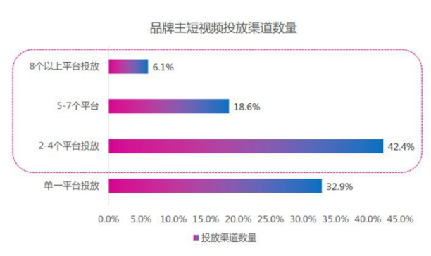 微播易：超全！从2018年Q3短视频行业数据，看2019年5大趋势