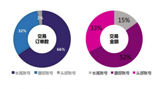 微播易：超全！从2018年Q3短视频行业数据，看2019年5大趋势