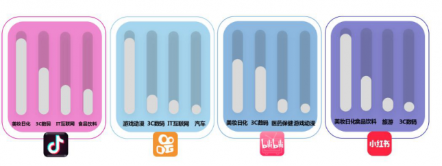 微播易：超全！从2018年Q3短视频行业数据，看2019年5大趋势