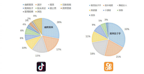 微播易：超全！从2018年Q3短视频行业数据，看2019年5大趋势