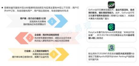 易观发布《2018中国汽车分时租赁白皮书》GoFun领跑共享出行