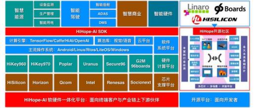 润和软件在京发布AI+战略 携六大高性能开发平台强势进军AI产业