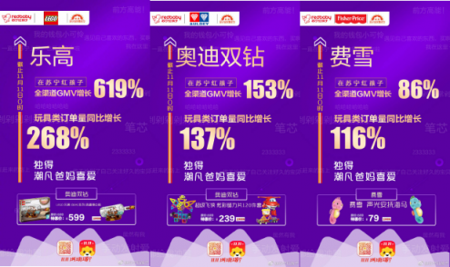 苏宁双十一母婴战报：乐高全渠道GMV增长619%