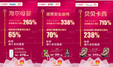 苏宁双十一母婴战报：乐高全渠道GMV增长619%