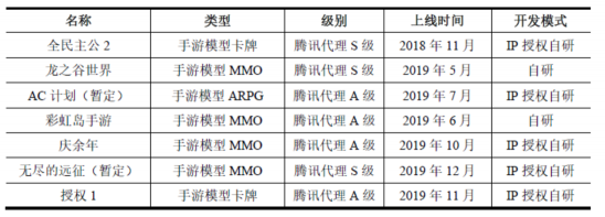 世纪华通披露重组报告书 横向整合游戏全产业链