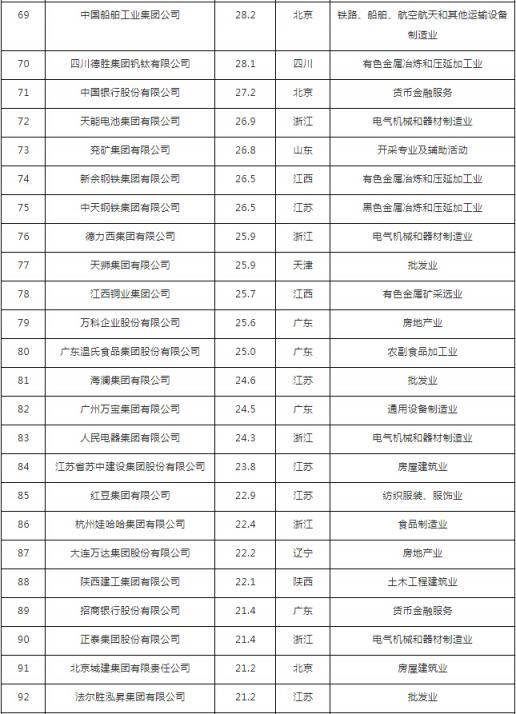 汇桔网联合胡润发布中国企业知识产权竞争力排行榜TOP100