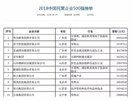 四十年光阴，电商有战事