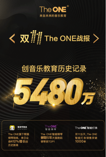 连续五年蝉联数码钢琴类销售冠军 The ONE2018双11销售额冲破5480万！
