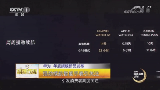 华为WATCH GT双11首销飘红，58秒破5000万！市场反响火爆