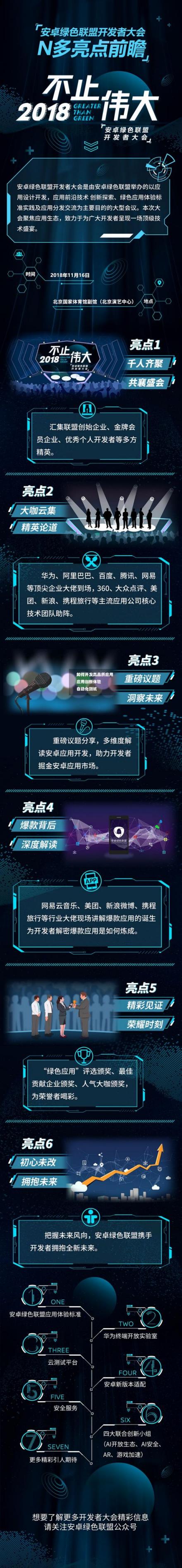 亮点前瞻，一张图告诉你这场大会为何让无数开发者热捧？