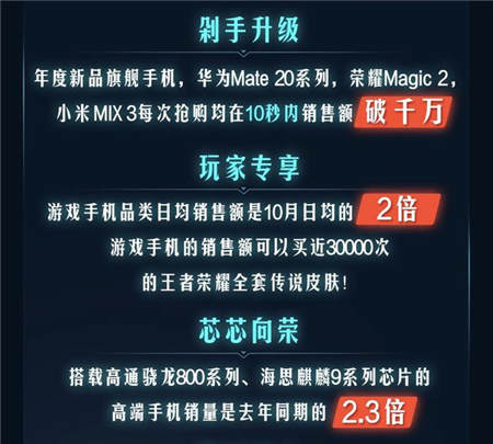 品质消费引领11.11手机大卖，京东平台拉升中国消费经济