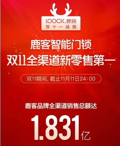 商派助力鹿客斩获双11智能门锁品类冠军