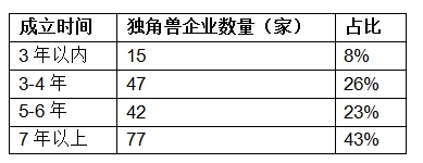 胡润发布独角兽指数：大疆领衔AI，云从科技上升最快