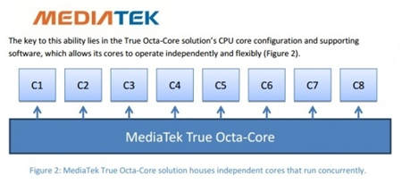 浅谈联发科核心数的秘密，AI专核成未来思路