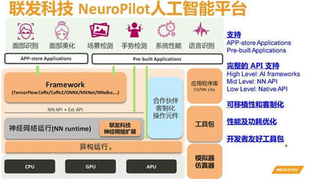 浅谈联发科核心数的秘密，AI专核成未来思路