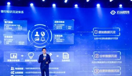 云从科技与中国工商银行达成战略合作 共建金融科技创新平台