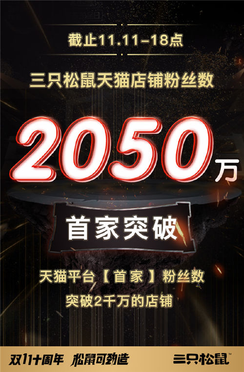 全渠道6.82亿！2018双11，三只松鼠稳居行业第一！