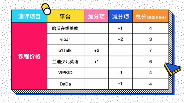 在线少儿英语怎么选？七大评测维度一个不能少！