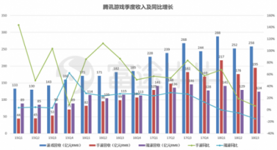 富途证券：当低谷的腾讯遇上超预期财报