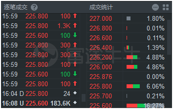 富途证券：港股的lv2行情到底有什么用？