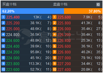 富途证券：港股的lv2行情到底有什么用？