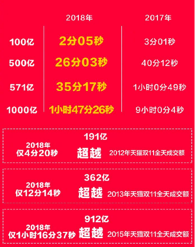 手机贷 双十一剁手钱包已空，双十二怎么办？