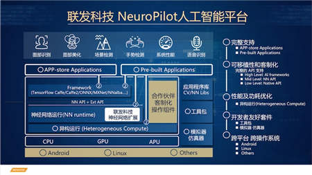 联发科撕掉一核有难的标签：AI专核成新优势