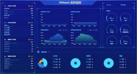 IPv6来了！ZStack 3.1.0重磅发布！