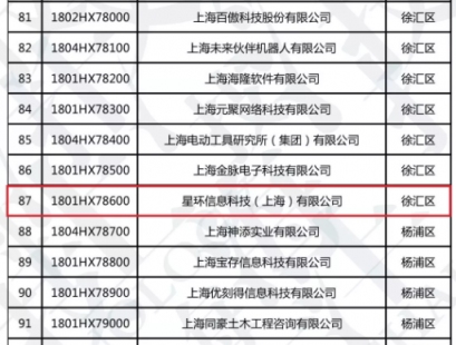 星环科技荣膺2018年度上海市科技小巨人企业