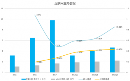 富途证券：小米喜提Q3财报，雷军的10亿赌局真要赢了？