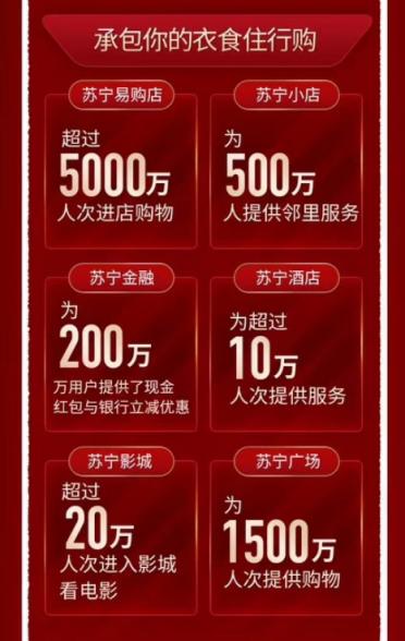 解码苏宁双十一暴增：双线融合预示消费新趋势