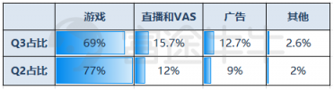 富途证券：年轻人的B站，越来越大众却越来越亏钱？