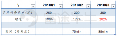 富途证券：年轻人的B站，越来越大众却越来越亏钱？